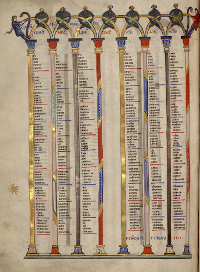 Bible de Souvigny, folio 314v